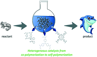 Graphical abstract: Strategies for the design of porous polymers as efficient heterogeneous catalysts: from co-polymerization to self-polymerization
