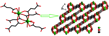 Graphical abstract: A series of new lanthanide fumarates displaying three types of 3-D frameworks
