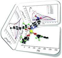 Graphical abstract: Dysprosium(iii) complexes with a square-antiprism configuration featuring mononuclear single-molecule magnetic behaviours based on different β-diketonate ligands and auxiliary ligands