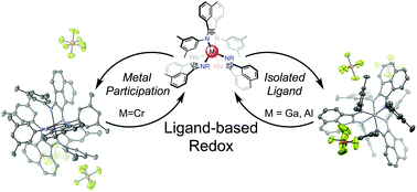 Graphical abstract: Voltage clustering in redox-active ligand complexes: mitigating electronic communication through choice of metal ion
