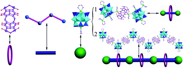 Graphical abstract: Coordination and supramolecular assembly of {Cd2Ge8V12O48} building block and cucurbit[6] to form rotaxane-shaped hybrids