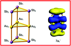 Graphical abstract: Theoretical studies on the bonding and electron structures of a [Au3Sb6]3− complex and its oligomers