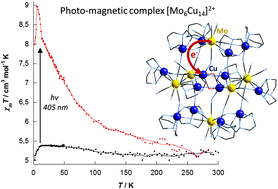 Graphical abstract: A high-nuclearity metal-cyanide cluster [Mo6Cu14] with photomagnetic properties