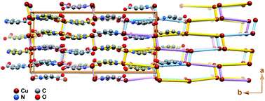 Graphical abstract: A 3-D net based on weak metallophilic (Cu⋯Cu) interactions