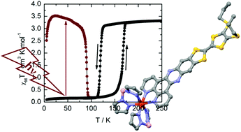 Graphical abstract: Thermal and near-infrared light induced spin crossover in a mononuclear iron(ii) complex with a tetrathiafulvalene-fused dipyridophenazine ligand
