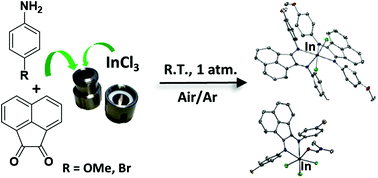 Graphical abstract: A multi-step solvent-free mechanochemical route to indium(iii) complexes
