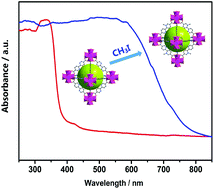 Graphical abstract: Tuning the properties of the metal–organic framework UiO-67-bpy via post-synthetic N-quaternization of pyridine sites