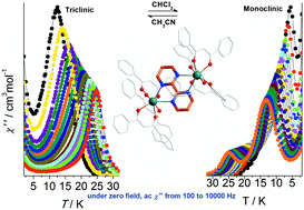 Graphical abstract: Dinuclear dysprosium SMMs bridged by a neutral bipyrimidine ligand: two crystal systems that depend on different lattice solvents lead to a distinct slow relaxation behaviour