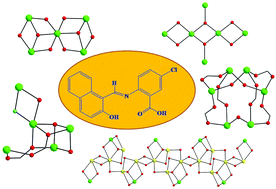 Graphical abstract: Structural diversity in NiII cluster chemistry: Ni5, Ni6, and {NiNa2}n complexes bearing the Schiff-base ligand N-naphthalidene-2-amino-5-chlorobenzoic acid