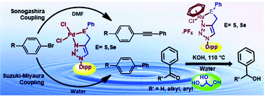 Graphical abstract: ‘Click’ generated 1,2,3-triazole based organosulfur/selenium ligands and their Pd(ii) and Ru(ii) complexes: their synthesis, structure and catalytic applications