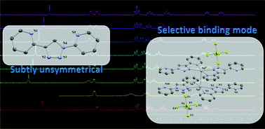 Graphical abstract: Synthesis and structural studies of 1,4-di(2-pyridyl)-1,2,3-triazole dpt and its transition metal complexes; a versatile and subtly unsymmetric ligand