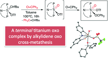 Graphical abstract: Metallo-Wittig chemistry of an alkylidene to form a terminal titanium oxo complex