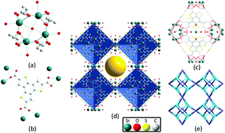 Graphical abstract: An anionic zeolite-like metal–organic framework (AZMOF) with a Moravia network for organic dye absorption through cation-exchange
