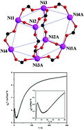 Graphical abstract: A carboxylate-bridged NiII8 cluster with a distorted cubane topology: structure, magnetism and density functional studies