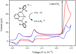 Graphical abstract: Ambiguous electrocatalytic CO2 reduction behaviour of a nickel bis(aldimino)pyridine pincer complex