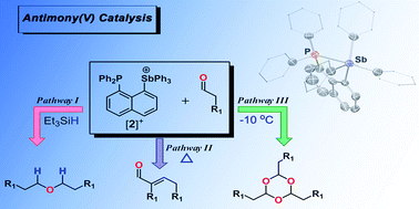 Graphical abstract: Antimony(v) cations for the selective catalytic transformation of aldehydes into symmetric ethers, α,β-unsaturated aldehydes, and 1,3,5-trioxanes
