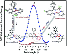 Graphical abstract: Anion directed structural diversity in zinc complexes with conformationally flexible quinazoline ligand: structural, spectral and theoretical studies