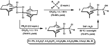 Graphical abstract: Bis(allyl)-ruthenium(iv) complexes with phosphinous acid ligands as catalysts for nitrile hydration reactions