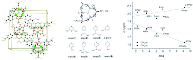 Graphical abstract: Revisiting oxo-centered carbonyl-triruthenium clusters: investigating CO photorelease and some spectroscopic and electrochemical correlations