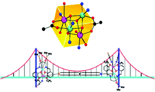 Graphical abstract: A combined experimental and computational study on supramolecular assemblies in hetero-tetranuclear nickel(ii)–cadmium(ii) complexes with N2O4-donor compartmental Schiff bases