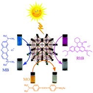 Graphical abstract: A visible light-driven photocatalyst of a stable metal–organic framework based on Cu4Cl clusters and TIPE spacers