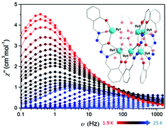 Graphical abstract: A propeller-shaped μ4-carbonate hexanuclear dysprosium complex with a high energetic barrier to magnetisation relaxation