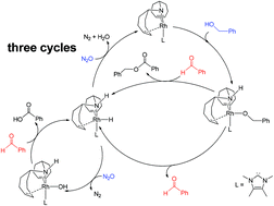 Graphical abstract: Dehydrogenation of benzyl alcohol with N2O as the hydrogen acceptor catalyzed by the rhodium(i) carbene complex: insights from quantum chemistry calculations