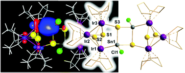 Graphical abstract: {[Ir3(cod)3(μ3-S)2](μ3-S)SnCl}2 – a ternary Ir–Sn–S cluster with the iridium atoms in three different chemical environments