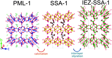 Graphical abstract: Synthesis and crystal structures of a novel layered silicate SSA-1 and its microporous derivatives by topotactic transformation