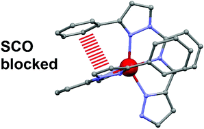 Graphical abstract: Designed intramolecular blocking of the spin crossover of an Fe(ii) complex