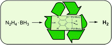 Graphical abstract: Iridium(iii) hydrido complexes for the catalytic dehydrogenation of hydrazine borane