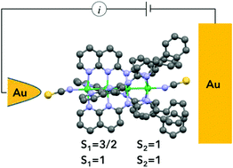 Graphical abstract: Asymmetric tetranuclear nickel chains with unidirectionally ordered 2-(α-(5-phenyl)pyridylamino)-1,8-naphthyridine ligands