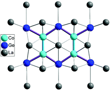 Graphical abstract: Exo-bonded six-membered heterocycle in the crystal structures of RE7Co2Ge4 (RE = La–Nd)