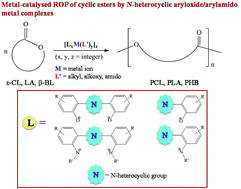 Graphical abstract: Metal complexes containing nitrogen-heterocycle based aryloxide or arylamido derivatives as discrete catalysts for ring-opening polymerization of cyclic esters