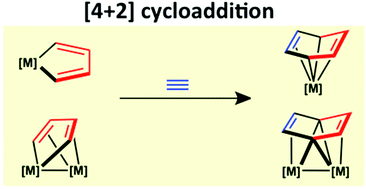 Graphical abstract: Mechanistic understanding of alkyne cyclotrimerization on mononuclear and dinuclear scaffolds: [4 + 2] cycloaddition of the third alkyne onto metallacyclopentadienes and dimetallacyclopentadienes