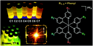 Graphical abstract: Phenyl substitution of cationic bis-cyclometalated iridium(iii) complexes for iTMC-LEECs