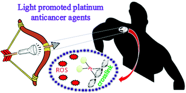 Graphical abstract: Platinum complexes as light promoted anticancer agents: a redefined strategy for controlled activation