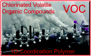 Graphical abstract: Selective adsorption of chlorinated volatile organic compound vapours by microcrystalline 1D coordination polymers