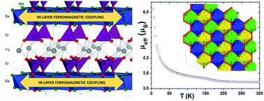 Graphical abstract: Ag2Cu3Cr2O8(OH)4: a new bidimensional silver–copper mixed-oxyhydroxide with in-plane ferromagnetic coupling
