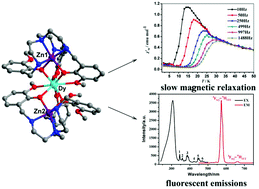 Graphical abstract: 3d–4f heterometallic trinuclear complexes derived from amine-phenol tripodal ligands exhibiting magnetic and luminescent properties