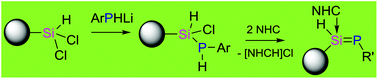 Graphical abstract: Assembly of NHC-stabilized 2-hydrophosphasilenes from Si(iv) precursors: a Lewis acid–base complex