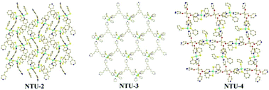 Graphical abstract: Multitopic ligand directed assembly of low-dimensional metal-chalcogenide organic frameworks