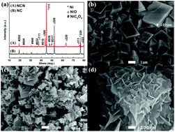 Graphical abstract: A high-performance supercapacitor electrode based on tremella-like NiC2O4@NiO core/shell hierarchical nanostructures on nickel foam