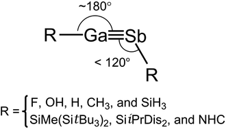 Graphical abstract: The effect of substituents on the stability of triply bonded gallium [[triple bond, length as m-dash]] antimony molecules: a new target for synthesis