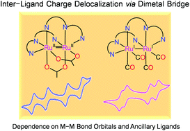 Graphical abstract: Inter-ligand electronic coupling mediated through a dimetal bridge: dependence on metal ions and ancillary ligands