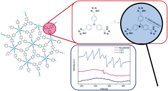 Graphical abstract: Redox state manipulation of a tris(p-tetrazolylphenyl)amine ligand and its Mn2+ coordination frameworks