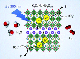 Graphical abstract: Synthesis and photocatalytic activity of K2CaNaNb3O10, a new Ruddlesden–Popper phase layered perovskite