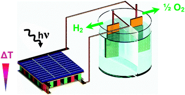 Graphical abstract: Thermoelectricity in the context of renewable energy sources: joining forces instead of competing