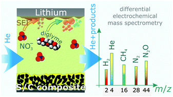Graphical abstract: The critical role of lithium nitrate in the gas evolution of lithium–sulfur batteries