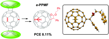 Graphical abstract: Development of isomer-free fullerene bisadducts for efficient polymer solar cells